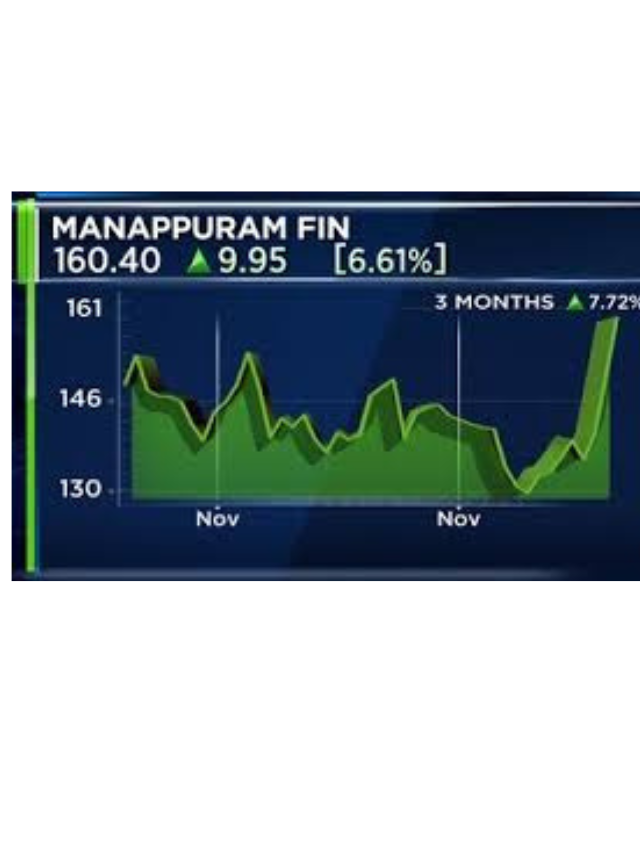 Manappuram Finance Shares Plummet 15%